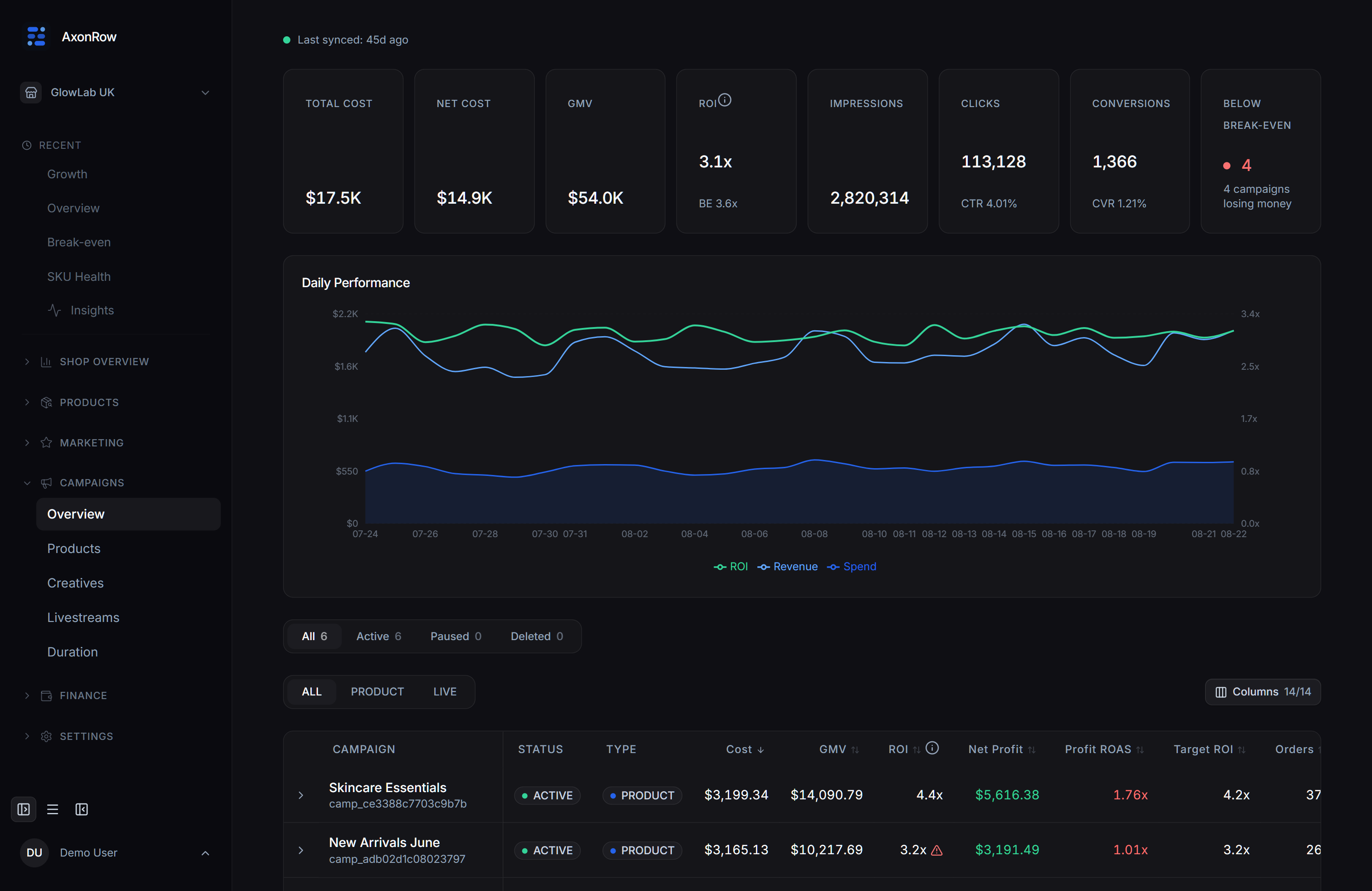 AxonRow Ads Intelligence view