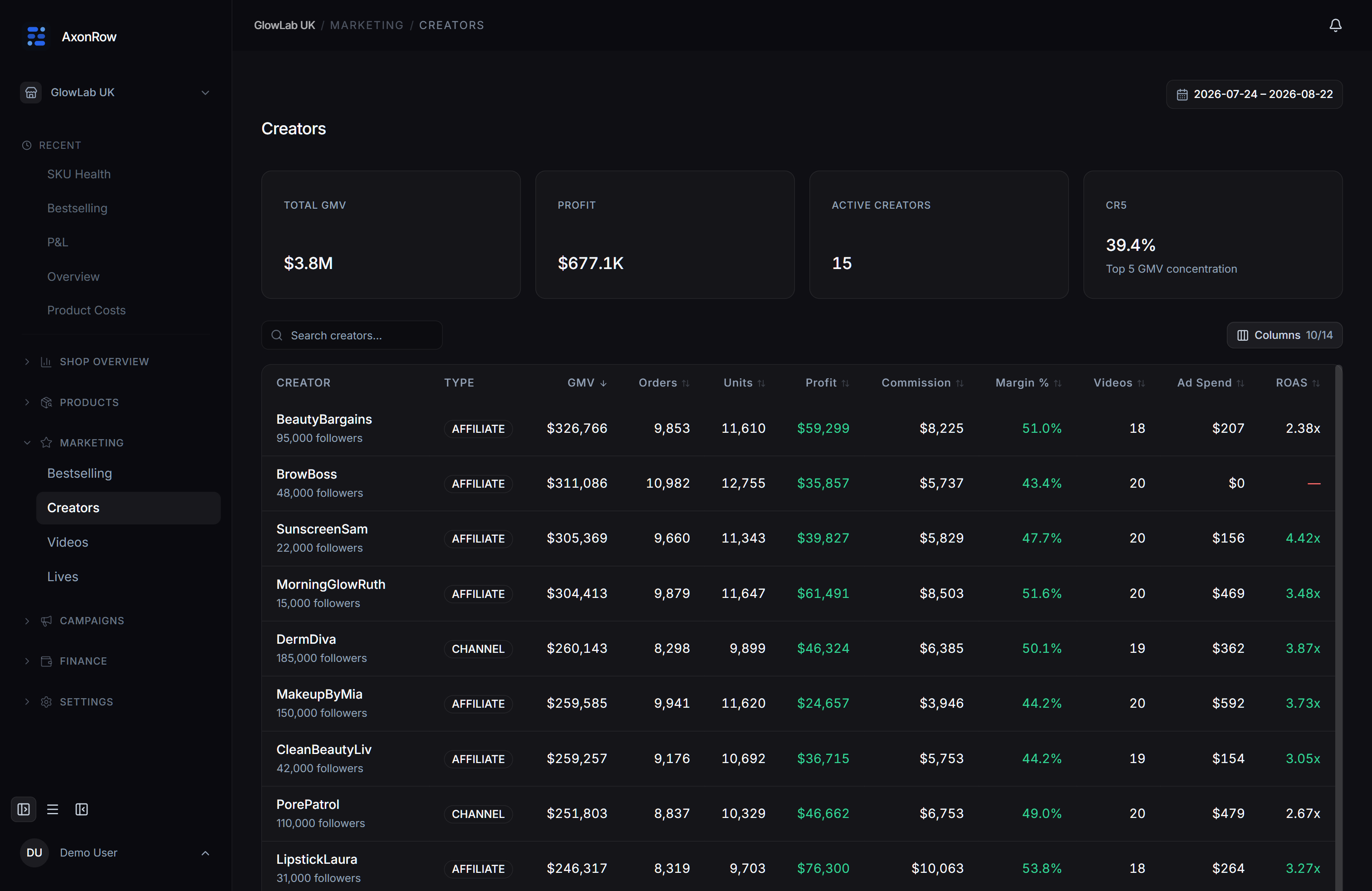 AxonRow Creator Intelligence view