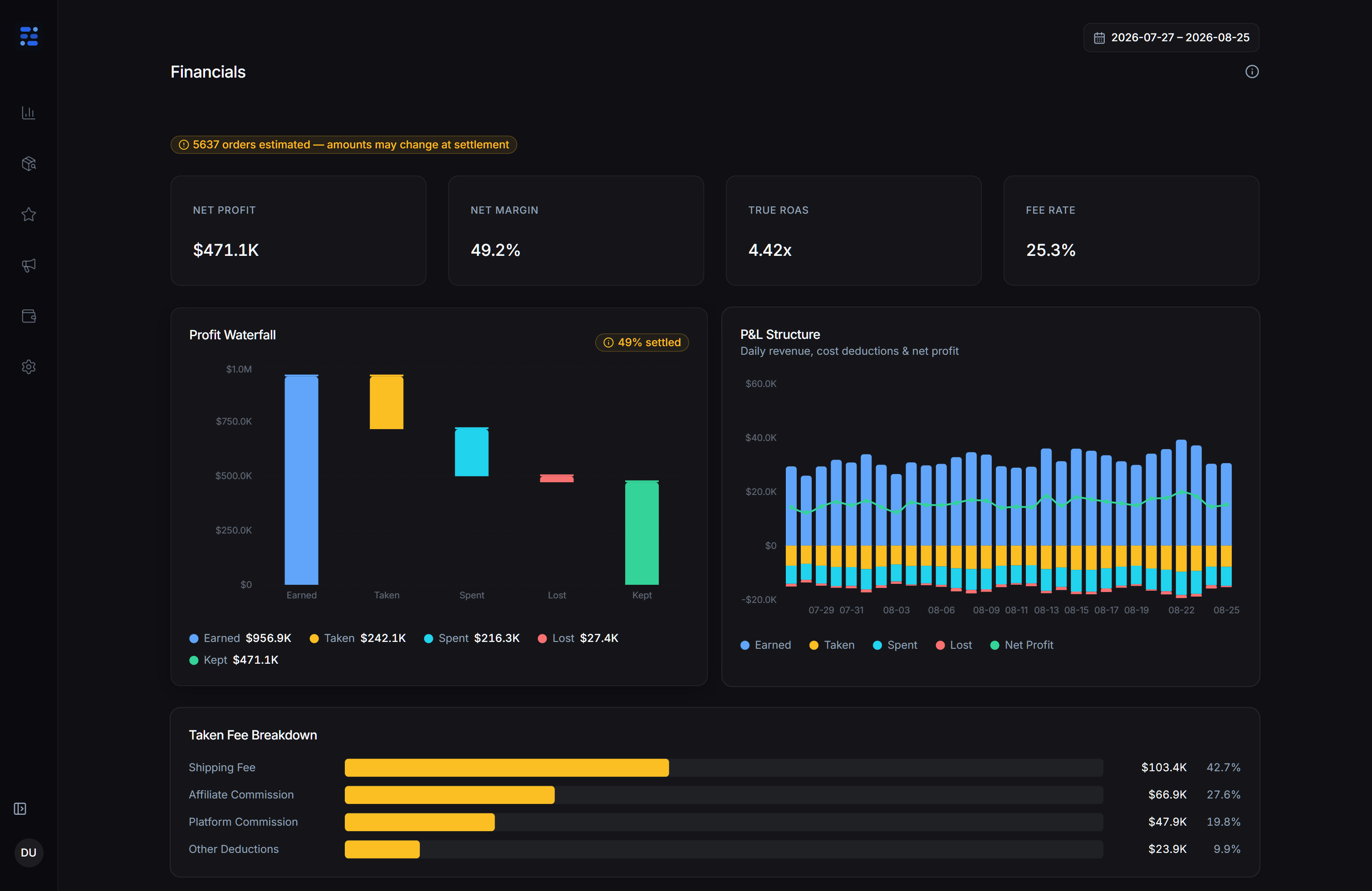 AxonRow Financials dashboard showing a settlement-backed five-bucket profit waterfall